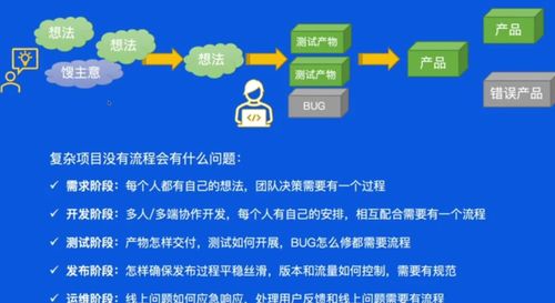 字節(jié)跳動的軟件工程流程 從需求到上線的全流程解析