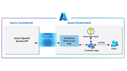 微軟 Azure OpenAI 政府客戶將獲得安全的生成式 AI API 訪問權(quán)限及互聯(lián)網(wǎng)數(shù)據(jù)服務(wù)支持